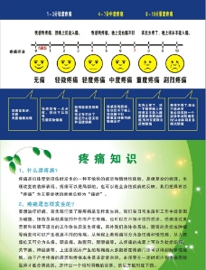 疼痛评分图片