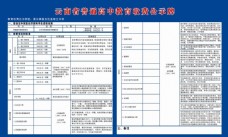 云南省普通高中教育收费公示牌
